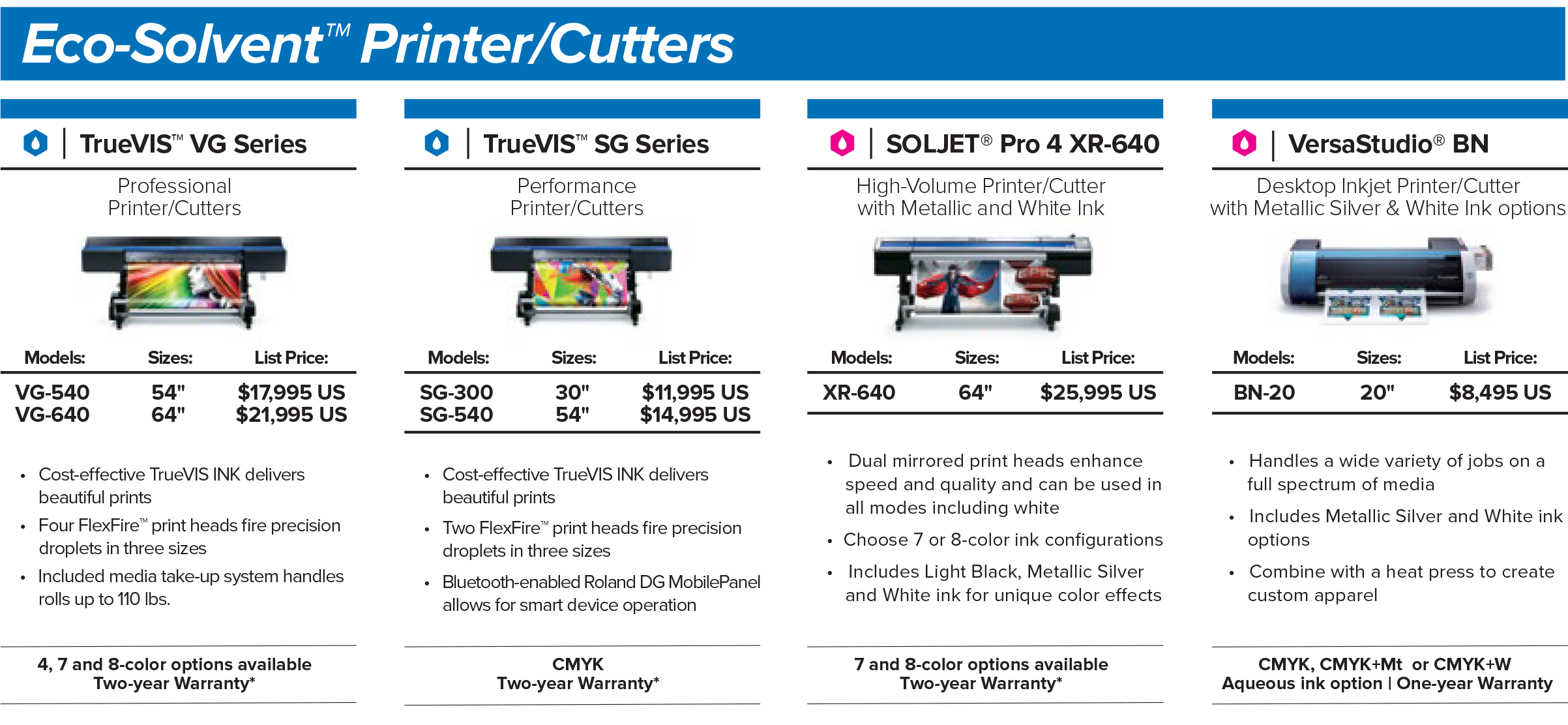 Roland Printer/Cuters