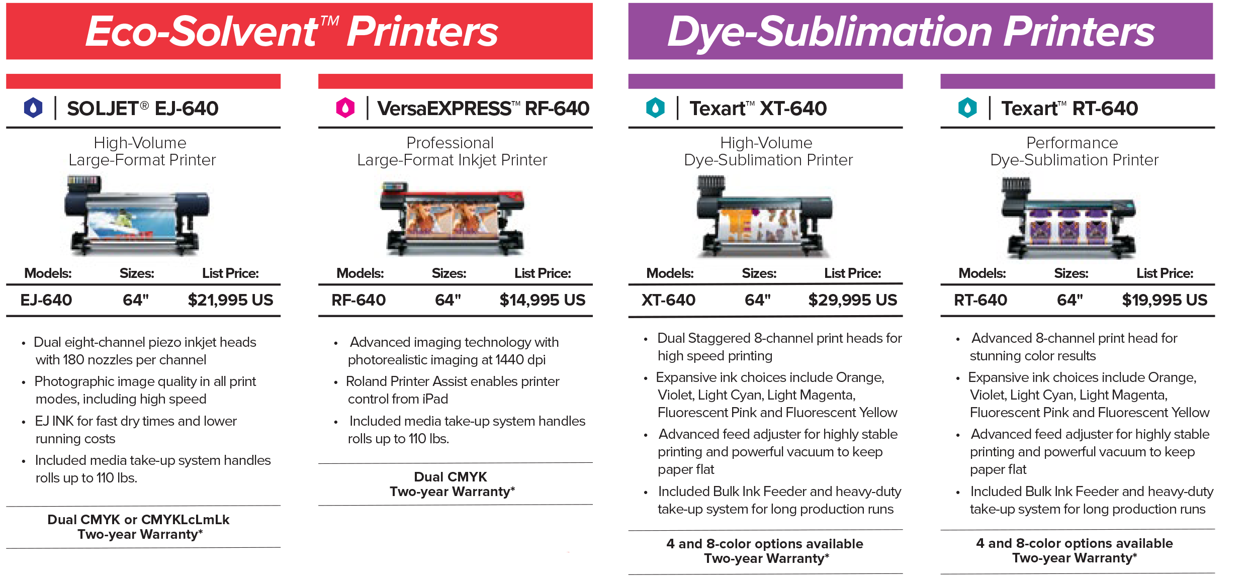 Roland Print Only Printers