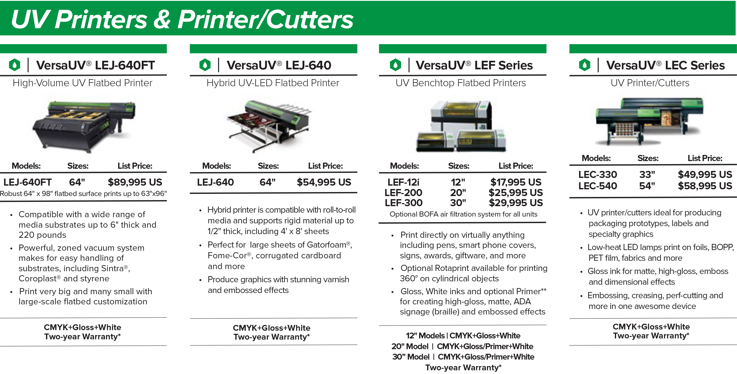 Roland UV Printers