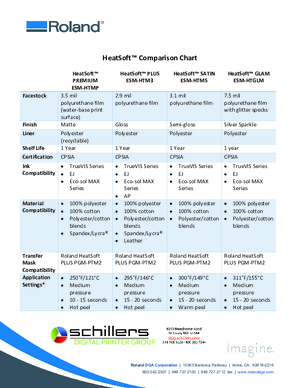 Roland-DGA-ESM-HTMS-Printable-Heat-Transfer-Film-Heat-Transfer_Comparison+Chart+